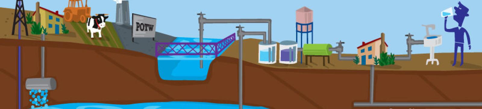 water source process rendering