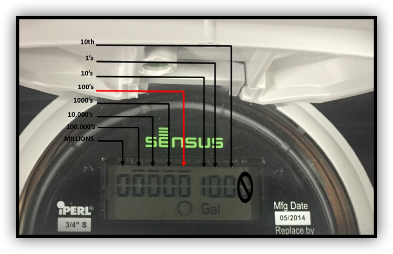 Diagram of digital meter reading 