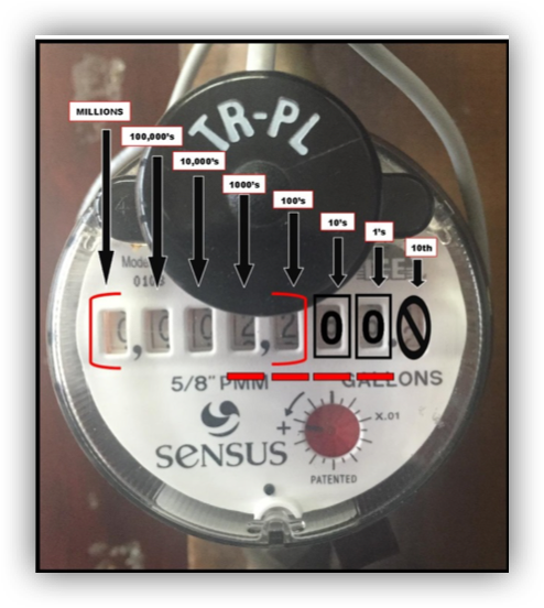 diagram of reading a meter showing 2,200 gallons